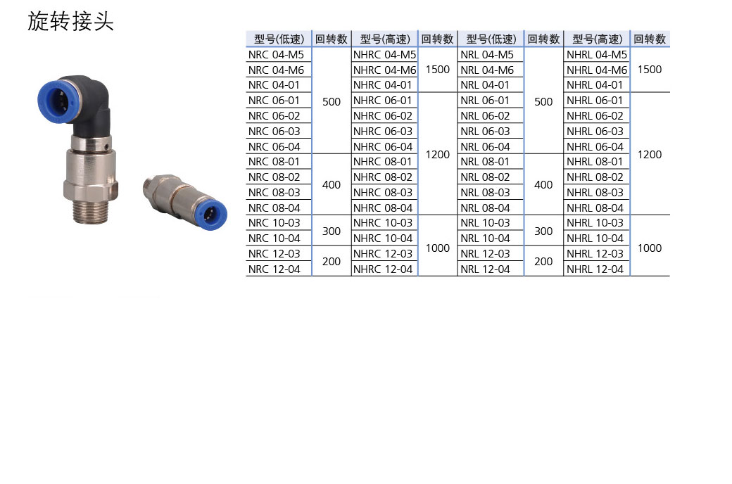NHRC/NHRL系列高速旋轉接頭